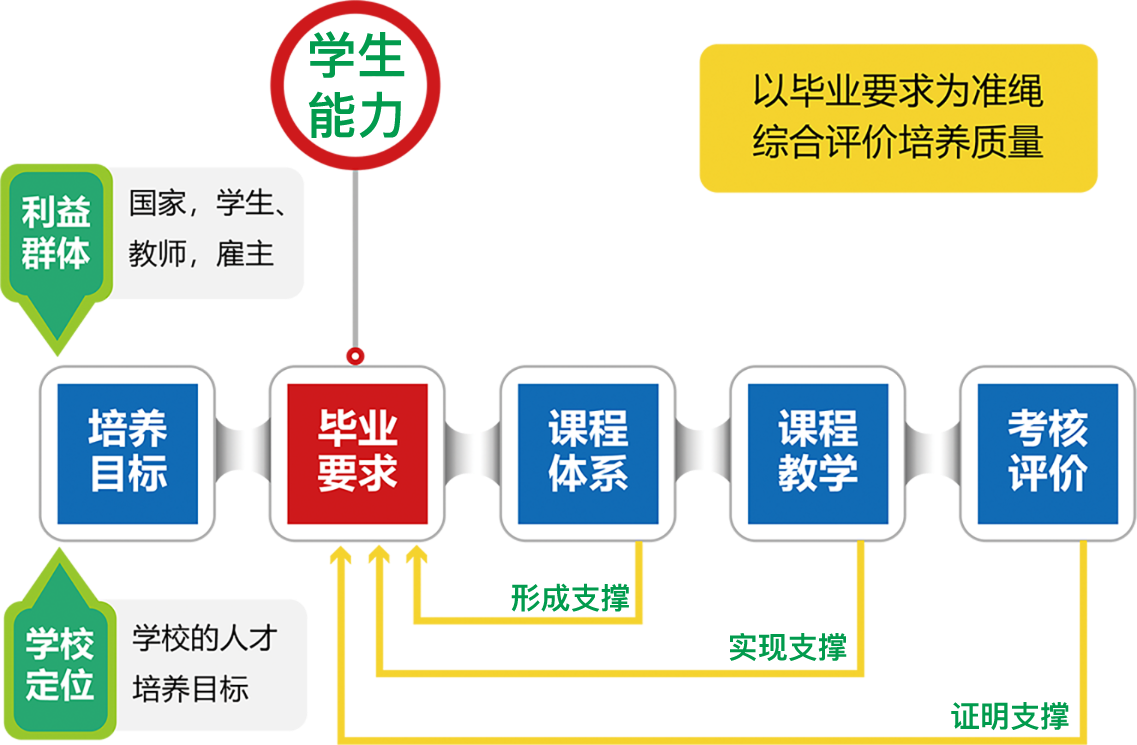 教学评价系统 联系陕西欧必易教育咨询有限公司