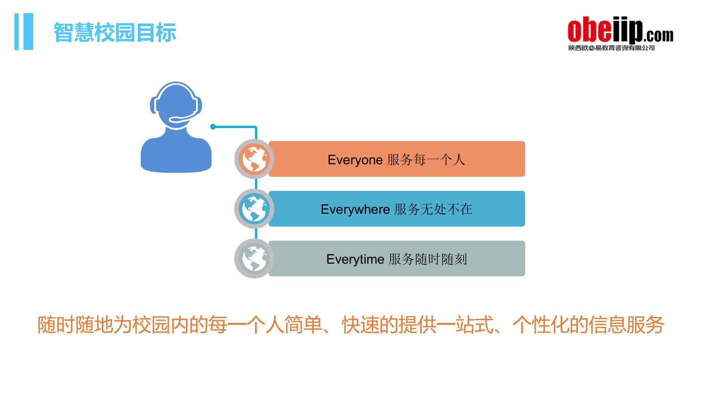 智慧校园建设目标 智慧校园建设目标