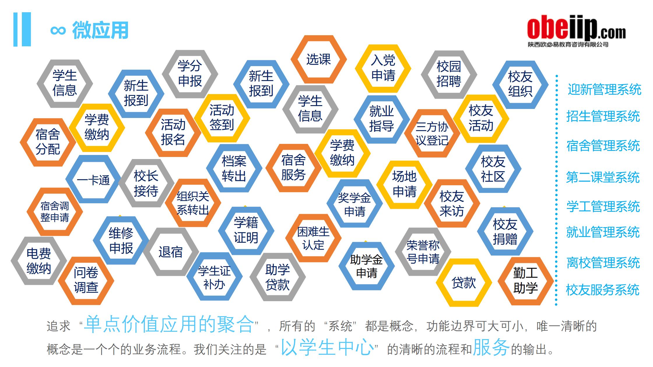 第四代学生工作管理系统微应用展示