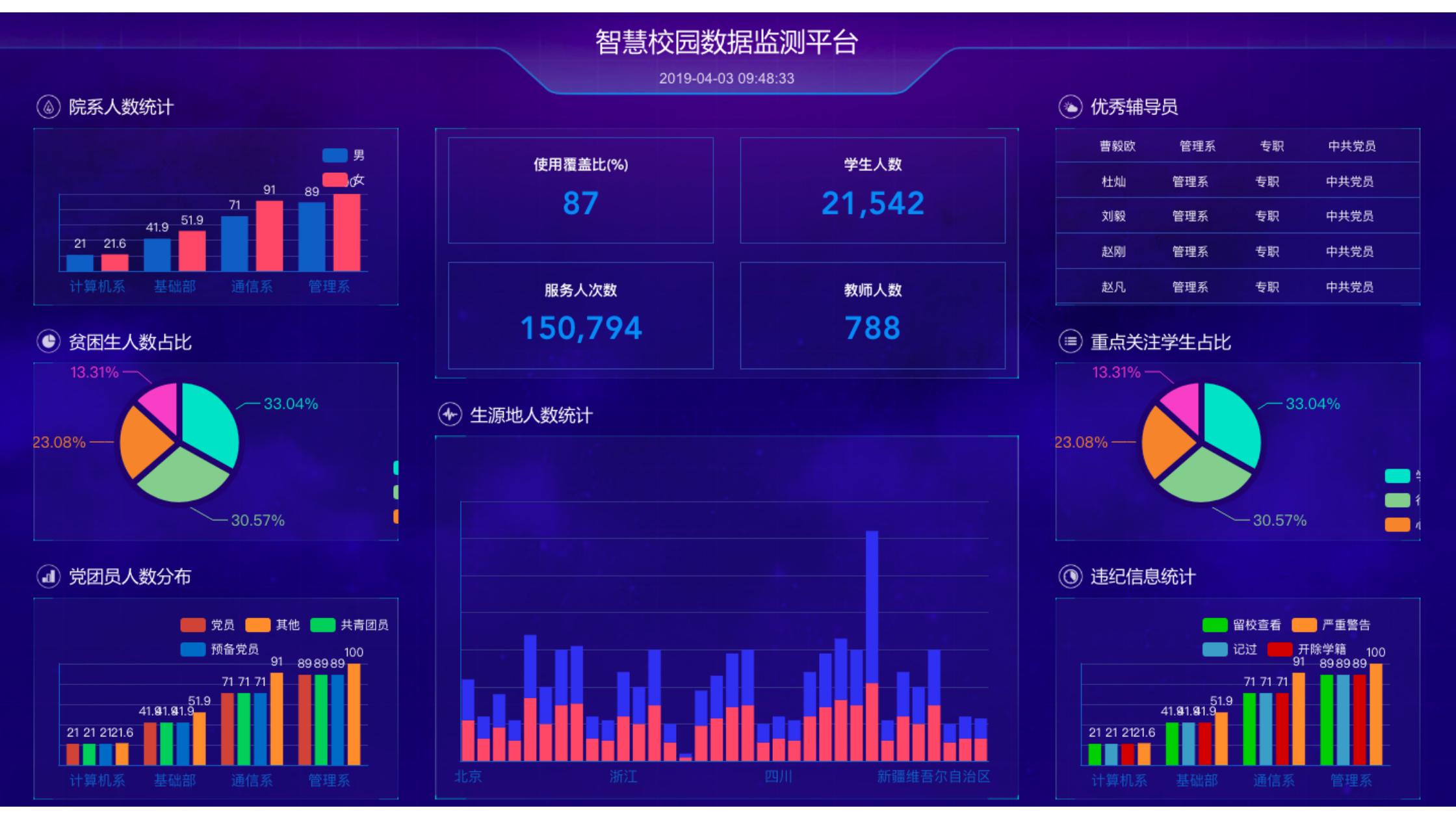 智慧校园数据检测平台 智慧校园数据检测平台