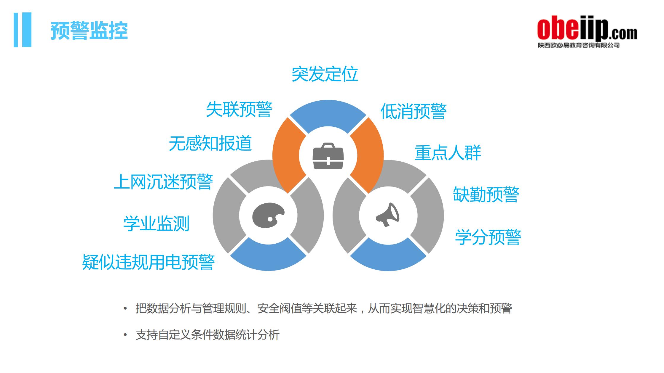 第四代学生工作管理系统预警监控