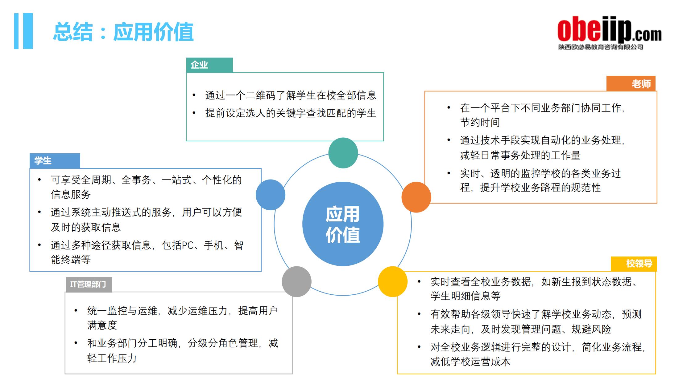 第四代学生工作管理系统应用价值 第四代学生工作管理系统应用价值